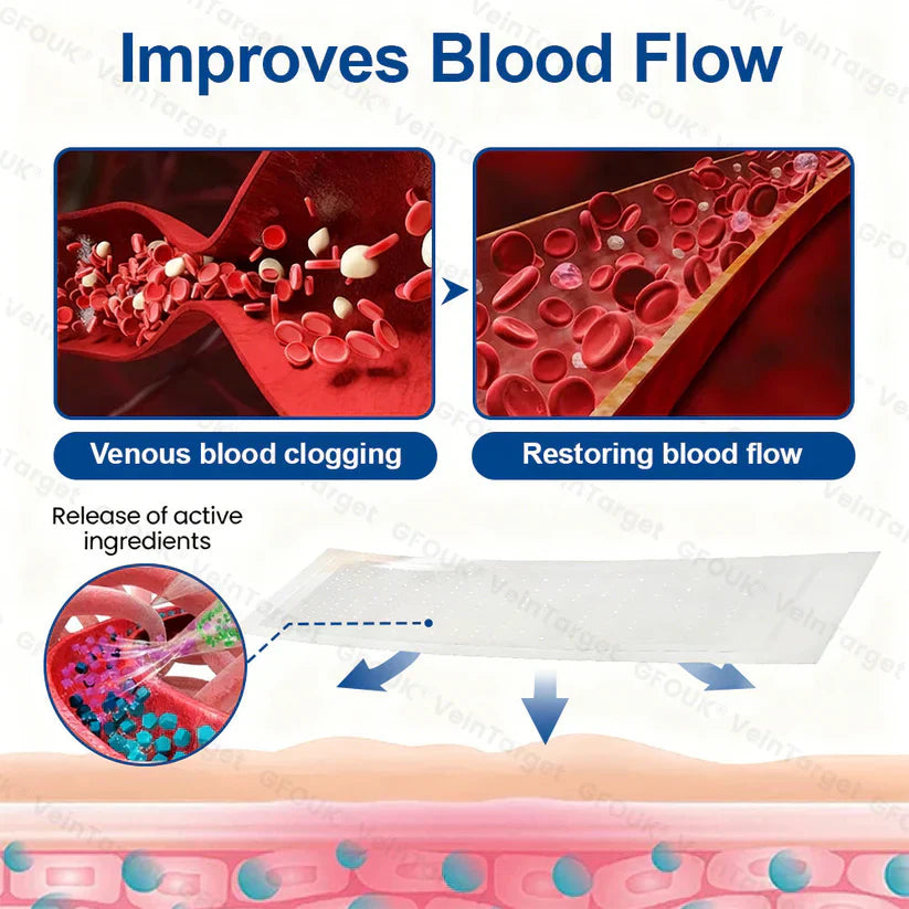 💟💟GFOUK® VeinTarget Microneedle Patch⚡Instant Relief, Long-Term Results